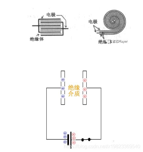 基礎電子元器件介紹 2.電容