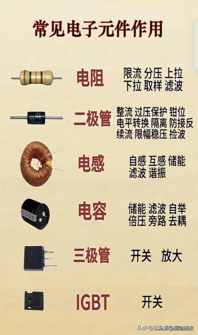 常見電子元件,電工小知識,終于有人整理好了,收藏起來看看